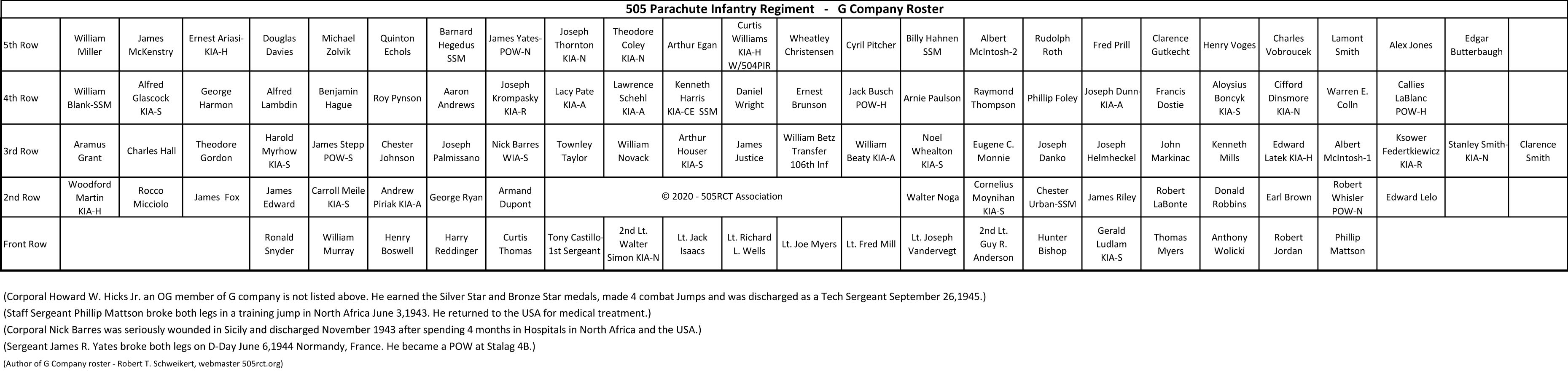 G company roster
